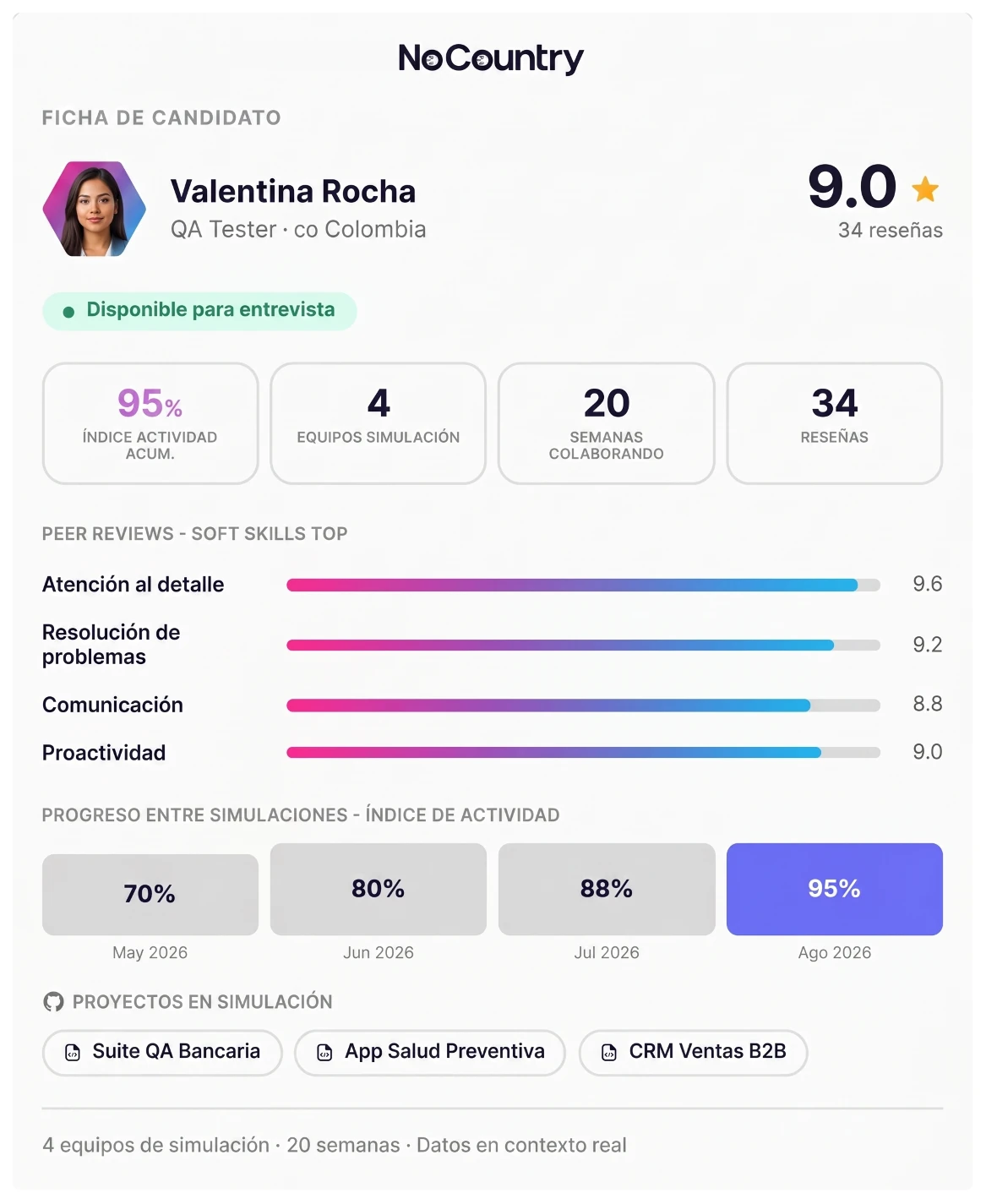 Ficha de candidato de Valentina Rocha, QA Tester en Colombia, con reseñas, progreso entre simulaciones y proyectos